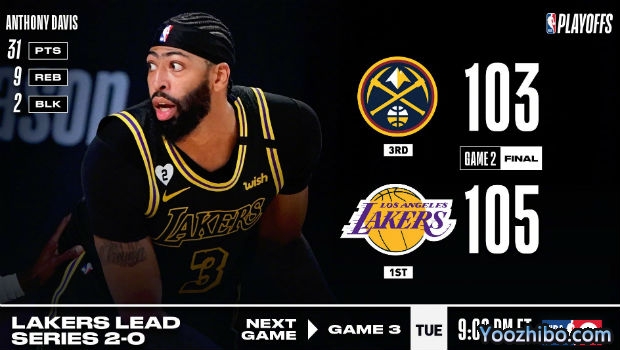 <a href=/lanqiush/lakers/ target=_blank class=infotextkey>湖人</a>再胜<a href=/lanqiush/nuggets/ target=_blank class=infotextkey>掘金</a>大比分2-0领先！